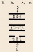 同人卦卦辞：同人：同人于野，亨，利涉大川