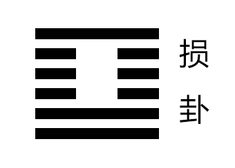 损卦卦象，山泽损卦的象征意义。