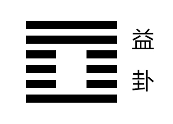 益卦卦象，风雷益卦的象征意义。