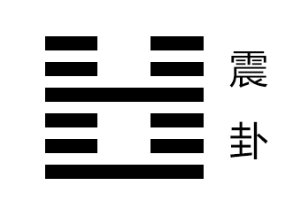 震卦卦象，震为雷卦的象征意义。