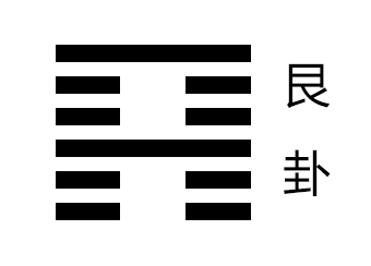 艮卦卦象，艮为山卦的象征意义。
