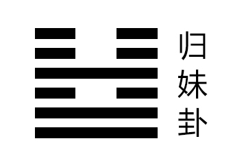 归妹卦卦辞，雷泽归妹卦的象征意义。