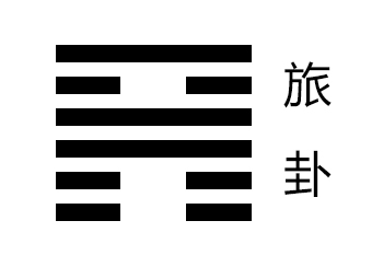 旅卦卦象，火山旅卦的象征意义。
