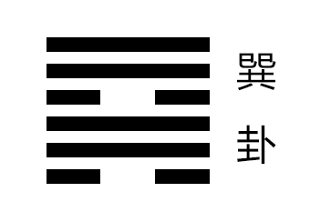 巽卦第二爻，爻辞：九二：巽在床下，用史巫纷